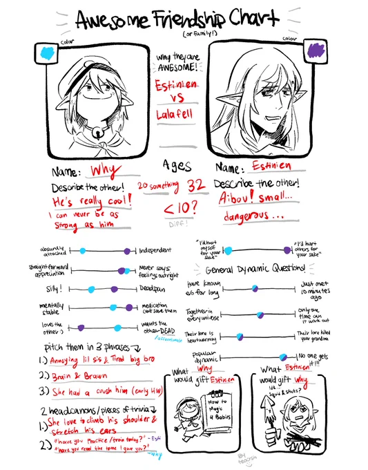 Saw this chart flying around and I know I have to make one for them 