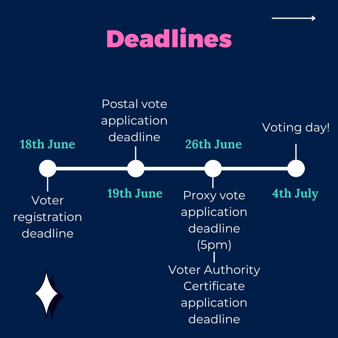 It's time to register to vote in the General Election!