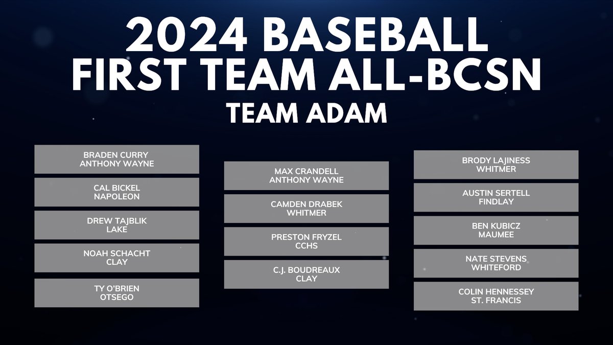 FIRST TEAM ALL-<a href="/BCSNsports/">BCSN</a> BASEBALL teams released.
<a href="/adamfurnas/">Adam Furnas</a> and my picks.
A truckload of high-level talent in NW Ohio and SE Michigan.
Watch/listen to the BCSN NATION PODCAST to see why we made these picks today (Wed) at 4pm on BCSN and wherever you get your podcasts.