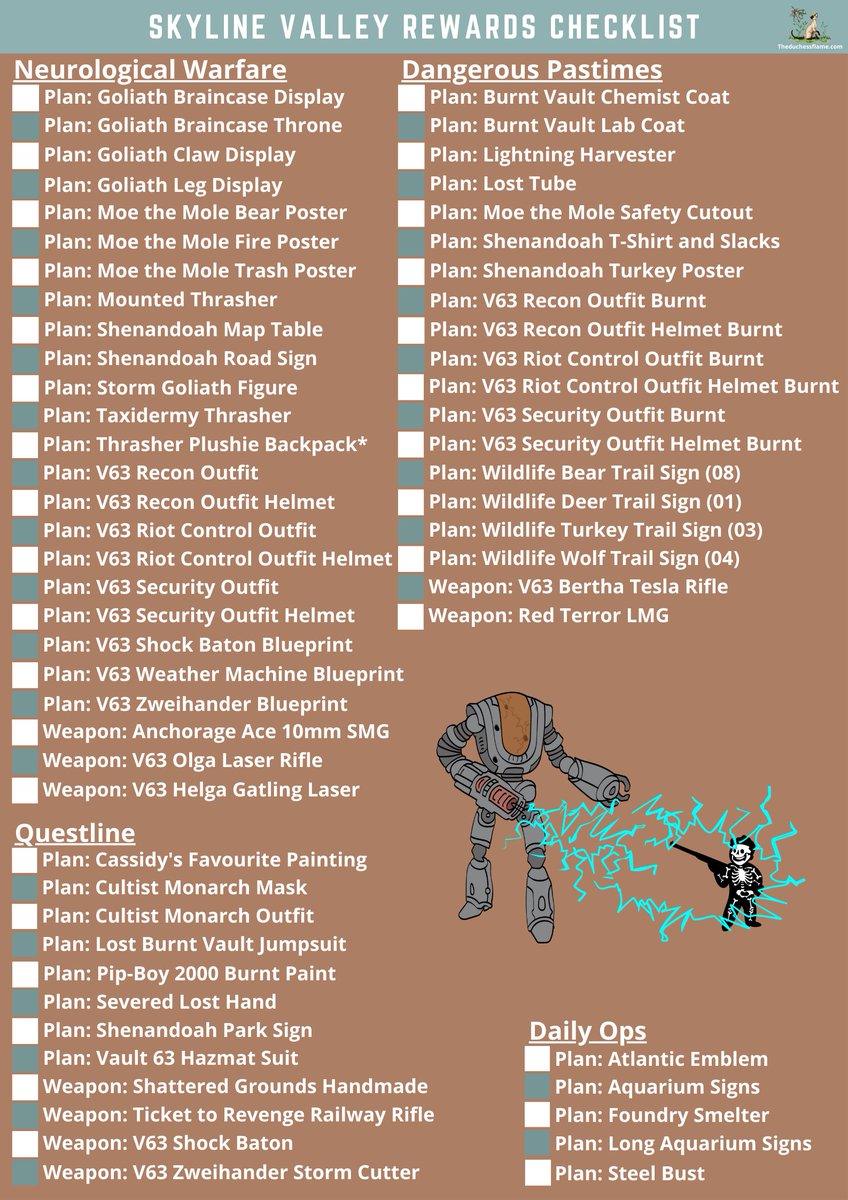 DuchessFlame's tweet photo. Skyline Valley Quest Walk Thru
https://t.co/URiSpyW6r6

Skyline Valley: All Rewards
https://t.co/a7qYth3t2e

Skyline Valley: Random Encounters
https://t.co/b3LrcqsoyC

Rewards Checklist
https://t.co/TIfs0QpddV

#Bethesda #Fallout https://t.co/iob0ybjnZ0