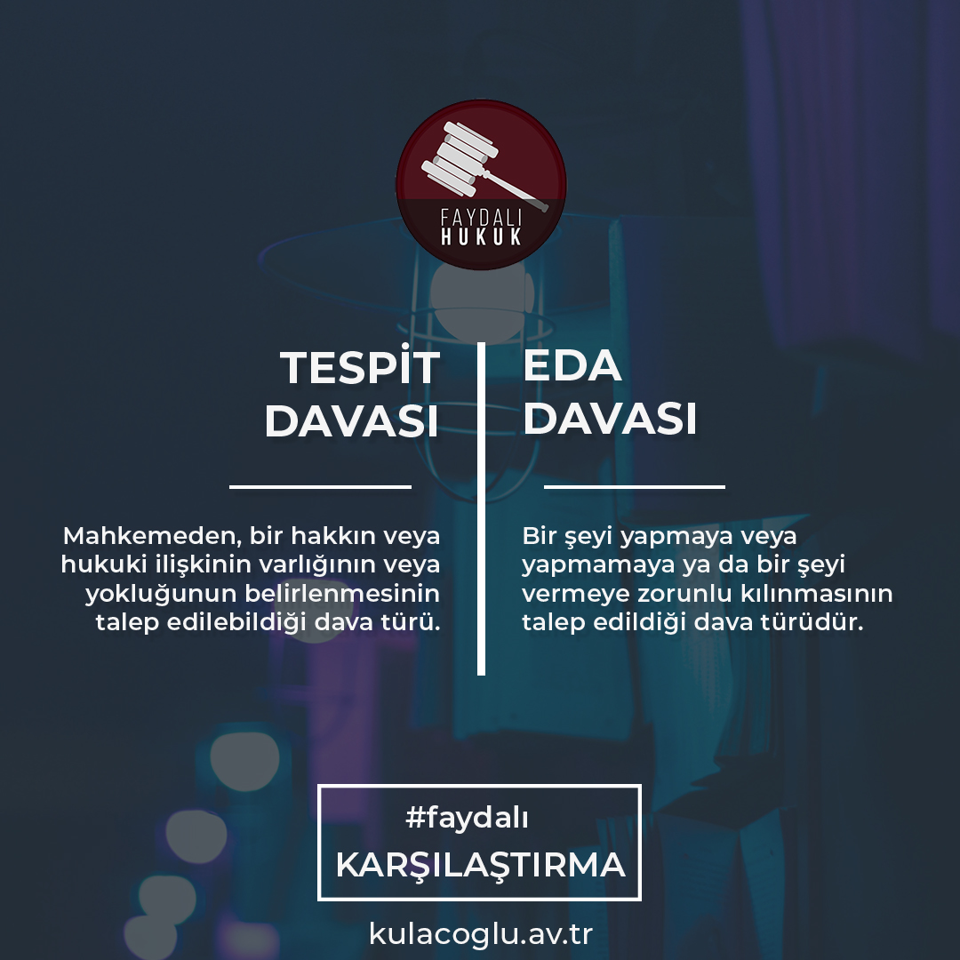 Tespit Davası: mahkemeden Bir hakkın veya hukuki ilişkinin varlığının veya yokluğunun belirlenmesinin talep edilebildiği dava türü.
Eda Davası: bir şeyi yapmaya veya yapmamaya ya da bir şeyi vermeye zorunlu kılınmasının talep edildiği dava türüdür.

#faydalıkarşılaştırma