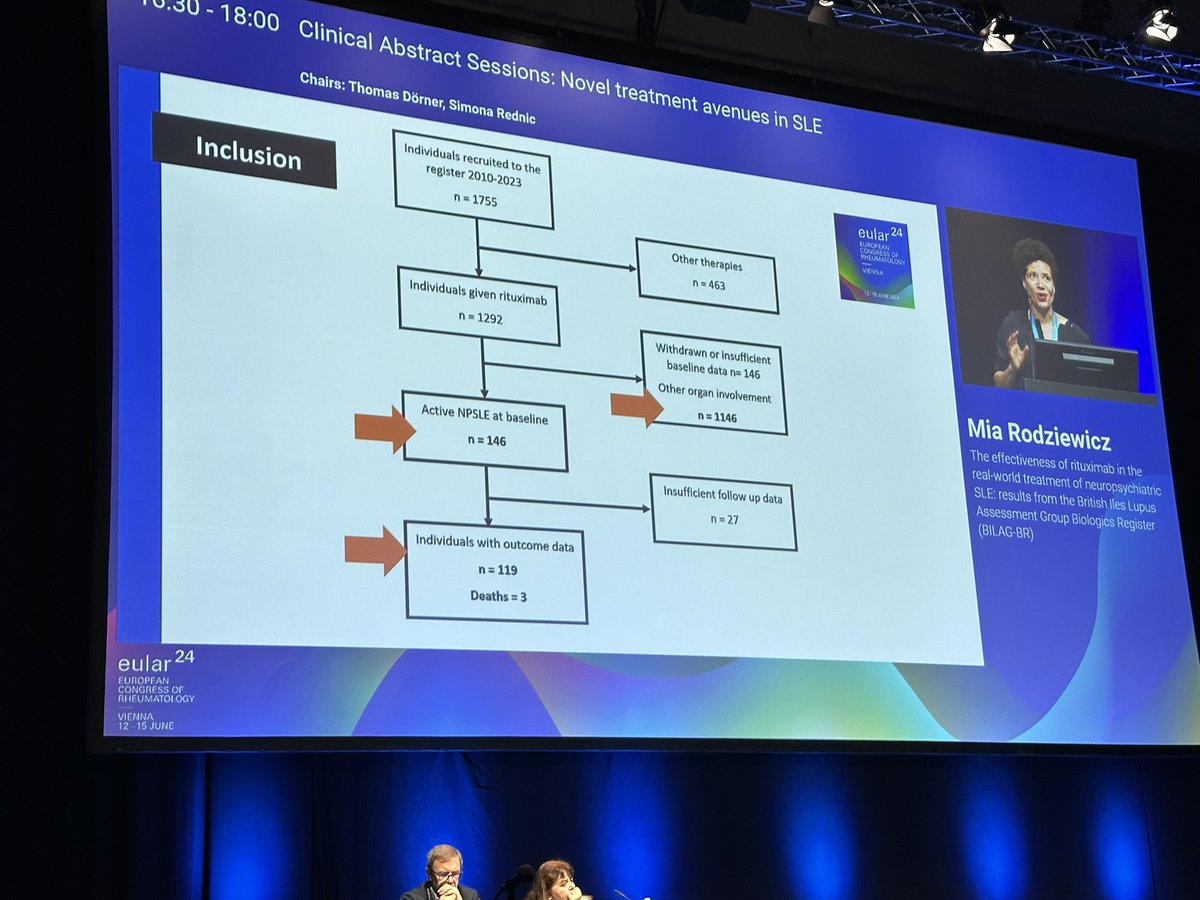 Annals of the Rheumatic Diseases tweet media