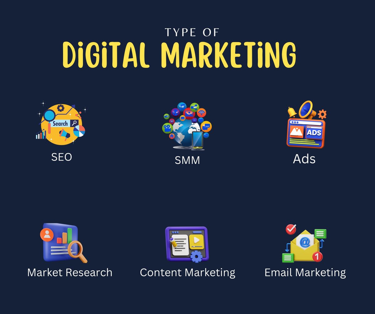 dmanowarbd's tweet photo. 🔎SEO: Optimize keywords, and ensure site health 🌍Social Media: Diverse content, analyze metrics.
📢Ads: Set goals, A/B test, monitor ROI.📋Content: Create value, and distribute.📩Email: Personalize, segment, and maintain deliverability.📊Market Research: Adapt strategically. https://t.co/pRdBxs1kdy