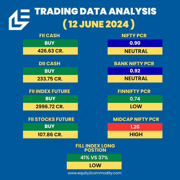 equity2comodity's tweet photo. 👉13 JUNE Nifty, Bank Nifty, Fin Nifty & Midcap Nifty Analysis.
🔗https://t.co/UvyA16rwsI
#equity2commodity #sensex #optiontrader #tradingstrategy #stockmarket #nifty50 #banknifty #bankniftyoptions #StockMarketindia #TradingView #stockmarketcrash #Zerodha #BHEL #Gold https://t.co/KLOvErC2he