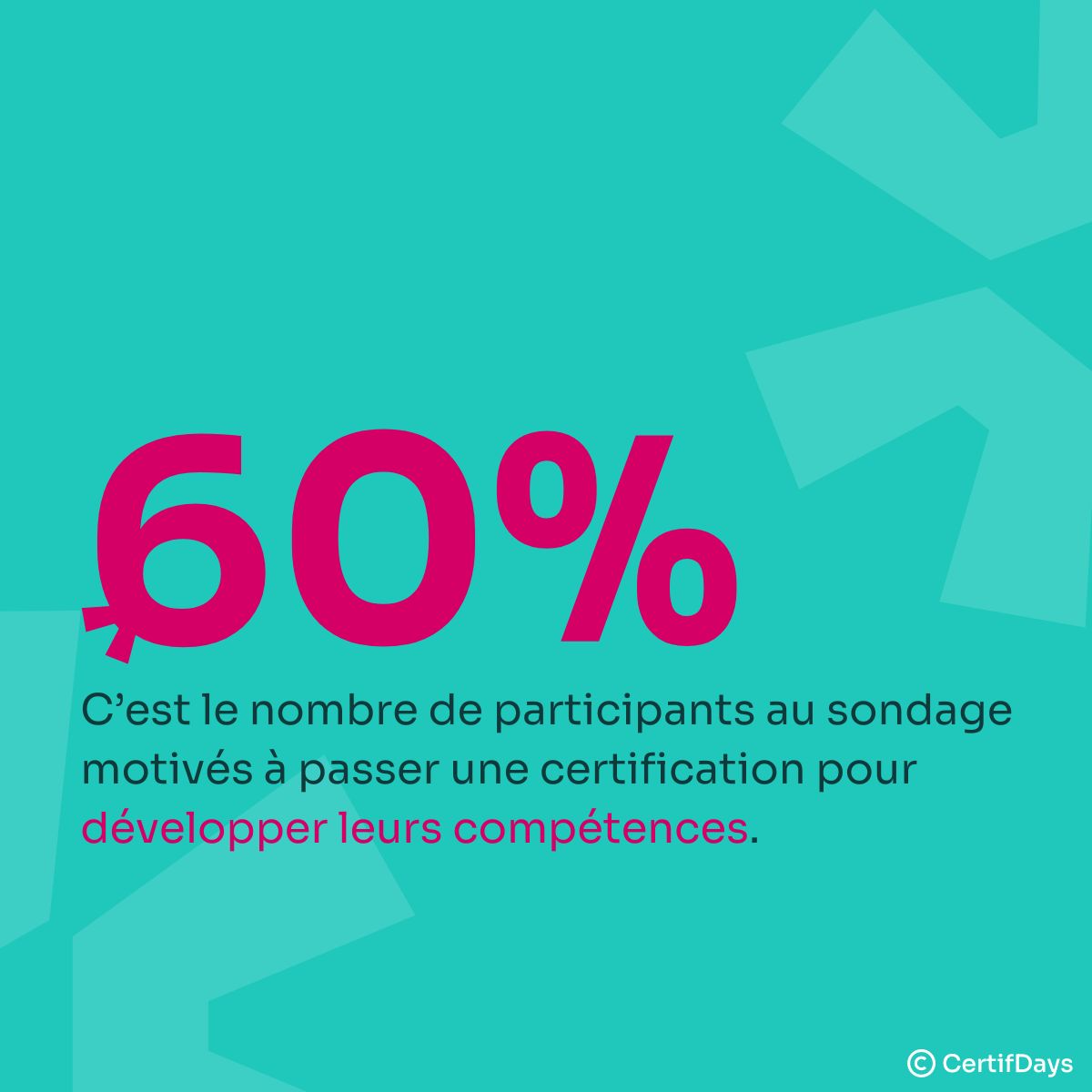 CertifDays's tweet photo. 🚀 Nous vous demandions la semaine dernière vos motivations à obtenir une certification professionnelle 🚀

Découvrez les résultats du sondage 👇

Nous vous remercions de votre participation 🌟

💡 Retrouvez nos experts aux #CertifDays le 20 Septembre à Cannes 💡 https://t.co/7vnAeb4bss