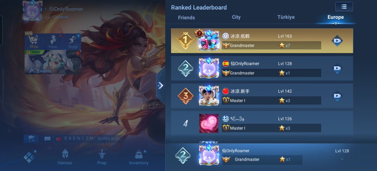 Pues bueno hemos vuelto a gran máster <a href="/HonorOfKings/">Honor of Kings</a>