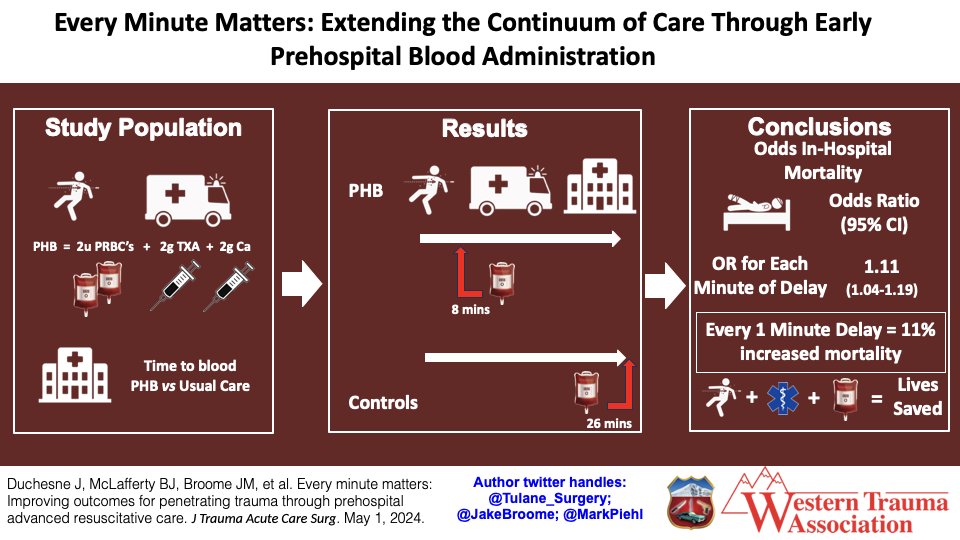 Mark Piehl tweet media