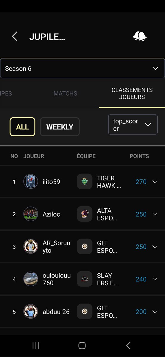 ilito591's tweet photo. @xxGK74 @TigerhawkEsport https://t.co/24qTBbJzwW