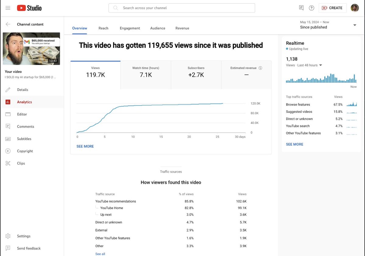 marclou's tweet photo. "Invalid traffic"

Dear @YouTube &amp; @AdSense

Your creator @nico_jeannen got demonetized after your algorithm made his last video go viral.

Can a real person review his account thoroughly?

Content creation is our life. Show us you care. https://t.co/2HCd1I27TU