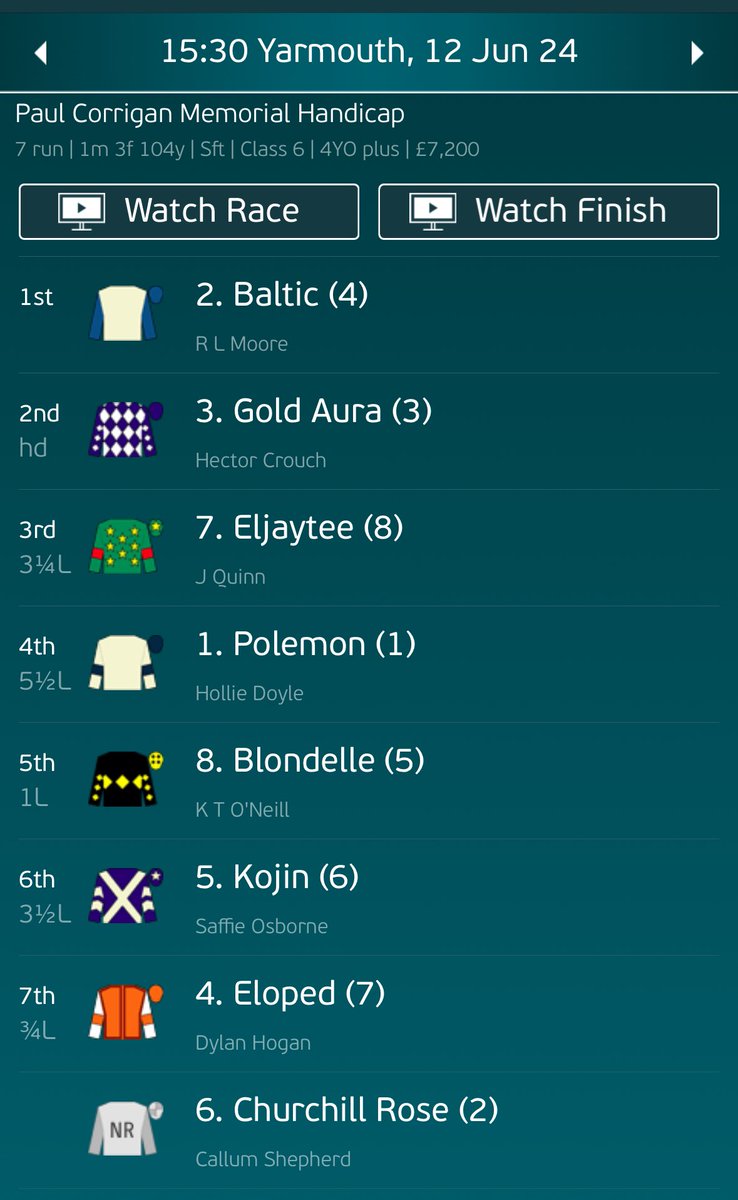 wild_julian's tweet photo. 🚨Trainer in form!🚨 #Eljaytee 3rd 16/1 @GTYarmouthRaces this afternoon was @JohnWathenBerry 8th placed horse from his last 11 runners with 2 winners & 2 2nds🙂🏇👍 https://t.co/eLRzbmDEY5