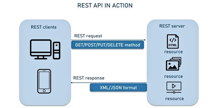 AkhilWorkplace's tweet photo. 💯 Learnt best practices for creating #RESTFUL  #API'S 

📍 If your client is browser then do server side rendering 
📌 If the client is all other kind of devices then respond with #JSON

#100DaysOfCode #frontEnd #WebDev #learninpublic #TechSolutions #restApi #httpServer #backend https://t.co/yGMOanKReT
