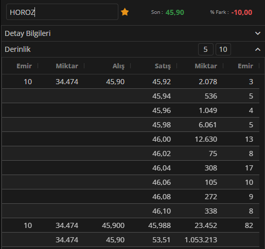 #alklc TABAN
Gün sonu tabanda  bekleyen lot: 194.739

#horoz 45,90₺ -%10

#borsa #bist100 #xu100 #halkaarz #gesan #pgsus #avpgy #froto #eupwr