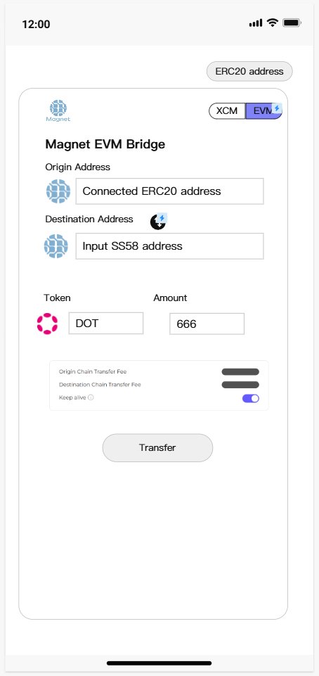 Magnet_network's tweet photo. XCM &amp; muilt VM asset bridge coming soon! https://t.co/5tInFnziGk