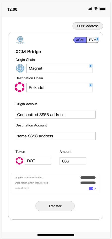 Magnet_network's tweet photo. XCM &amp; muilt VM asset bridge coming soon! https://t.co/5tInFnziGk