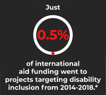 UNMAS's tweet photo. #COSP17 “Nothing About Us Without Us”
People with disabilities make up over 15% of the global population.
What can you do to create change in your community or organization?
Get involved: https://t.co/iwtSZsEowq
#CRPD #EveryoneIncluded #MineAction #ProtectAndBuild https://t.co/N0lvRXw1Vo