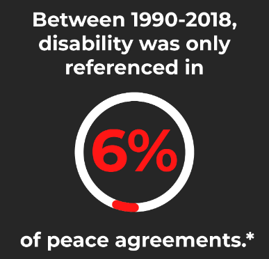 UNMAS's tweet photo. #COSP17 “Nothing About Us Without Us”
People with disabilities make up over 15% of the global population.
What can you do to create change in your community or organization?
Get involved: https://t.co/iwtSZsEowq
#CRPD #EveryoneIncluded #MineAction #ProtectAndBuild https://t.co/N0lvRXw1Vo