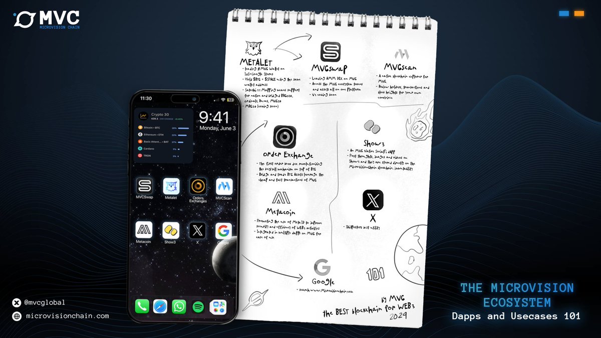 mvcglobal's tweet photo. GM 

It’s all coming together! 

A ‘giga block’ network with dapps that make the user experience smooth and instant. 

MVCers 💪 | #BTC #SIDECHAIN https://t.co/wsErVRdfbL