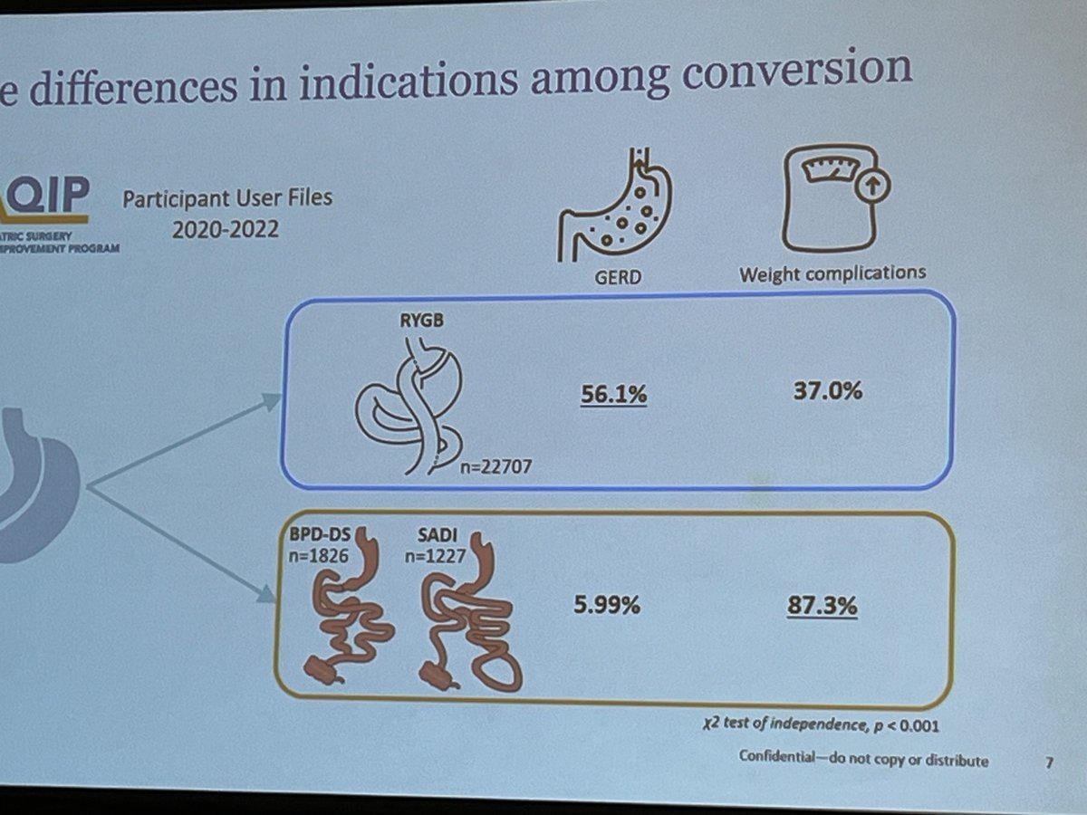Abdelrahman Ali Nimeri MD FACS FASMBS ABOM FPD MBS tweet media