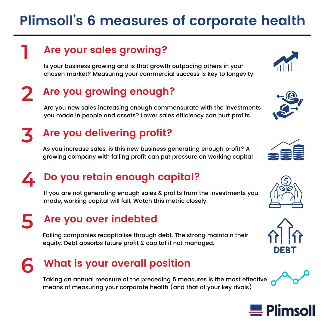 Plimsoll Publishing tweet media