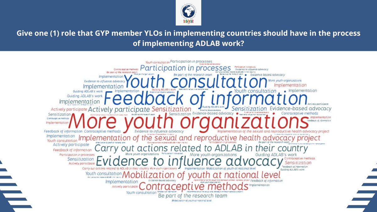 This word cloud highlights the prioritized responses from GFF youth organization members during the preparation survey for ADLAB's capacity-building project for GYP organizations. It addresses the question of the role GYP YLOs members should play in implementing ADLAB's work.