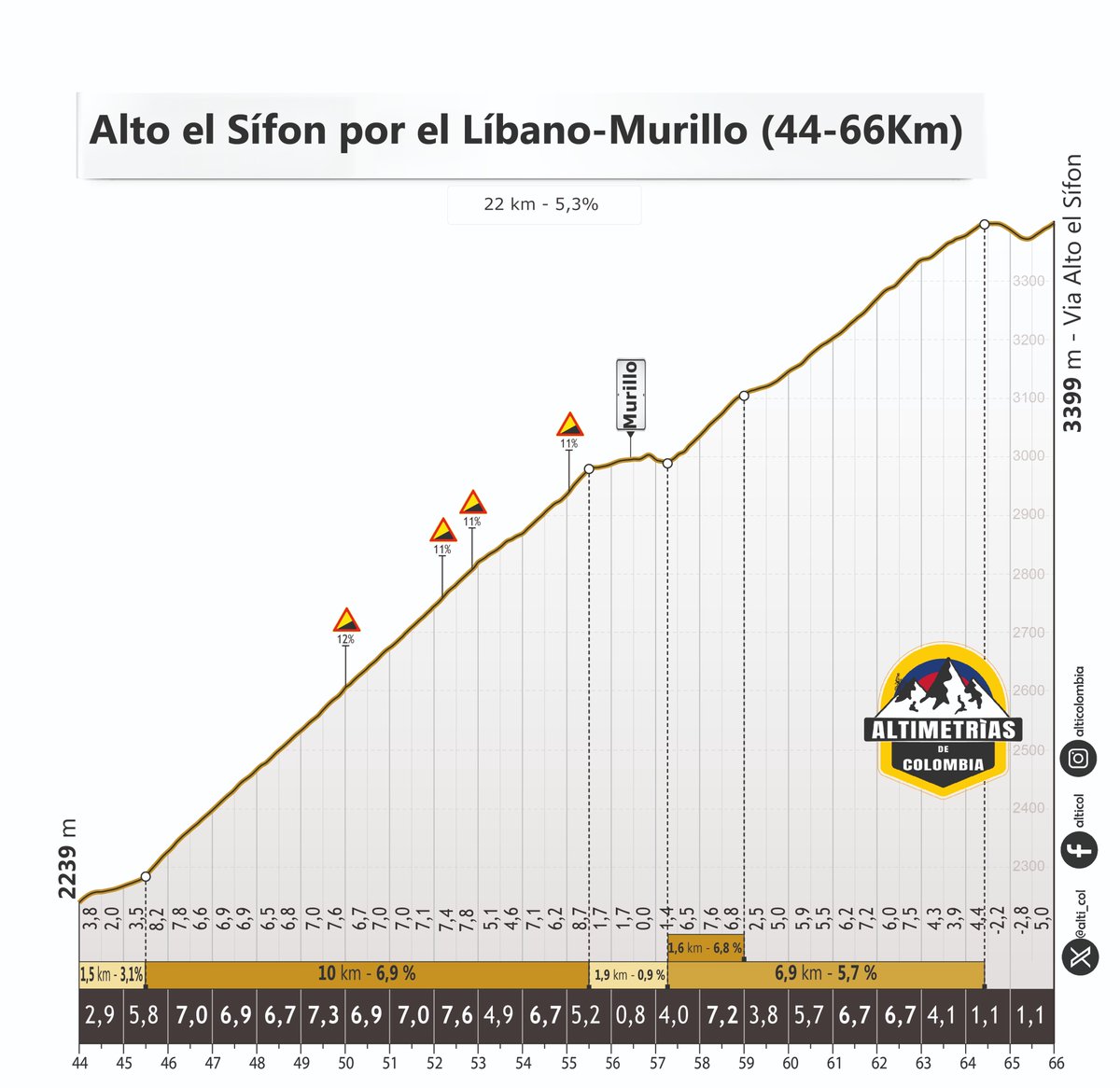 Altimetrias Colombia tweet media