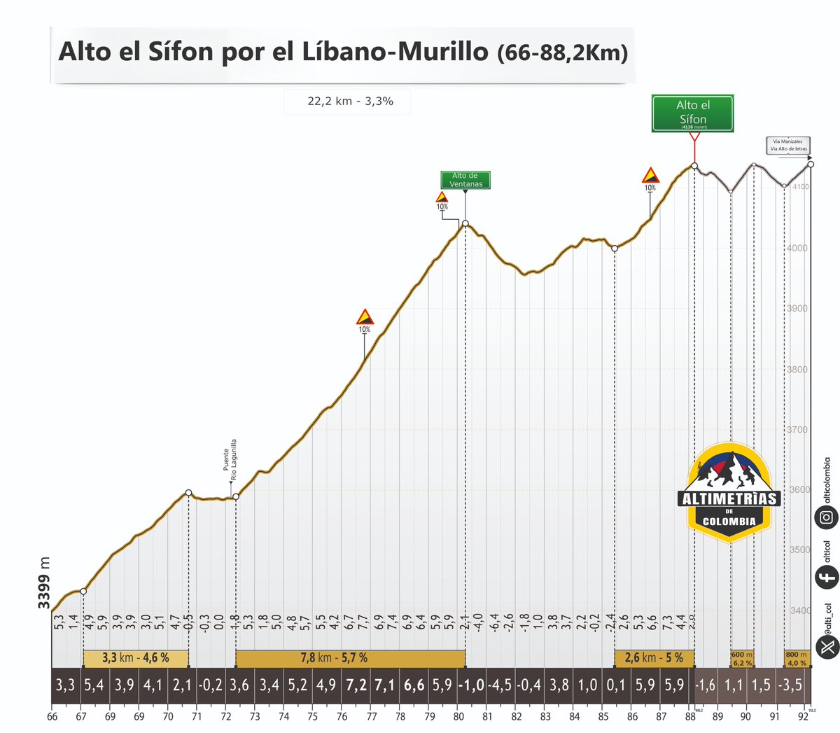 Altimetrias Colombia tweet media