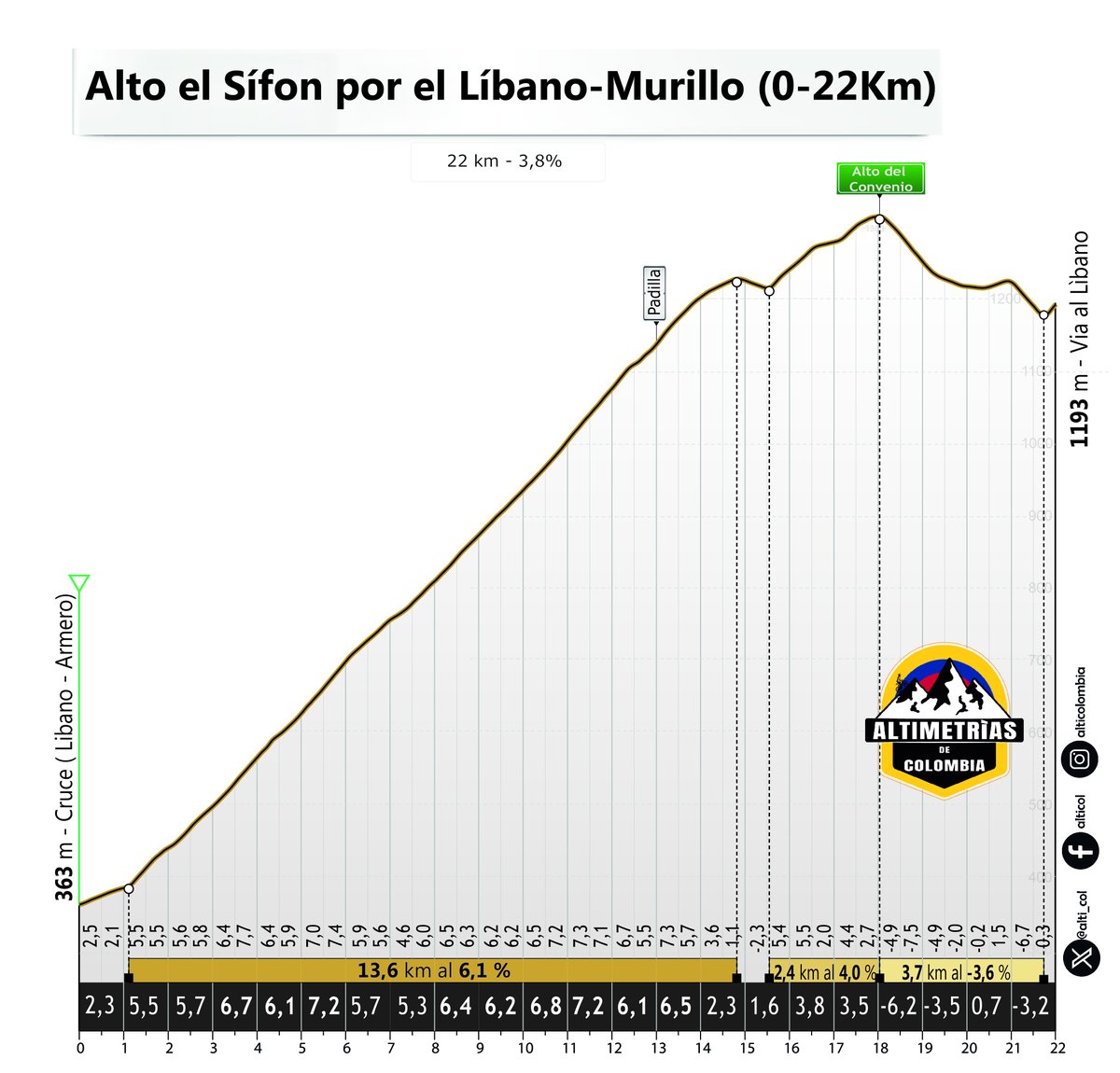 Altimetrias Colombia tweet media