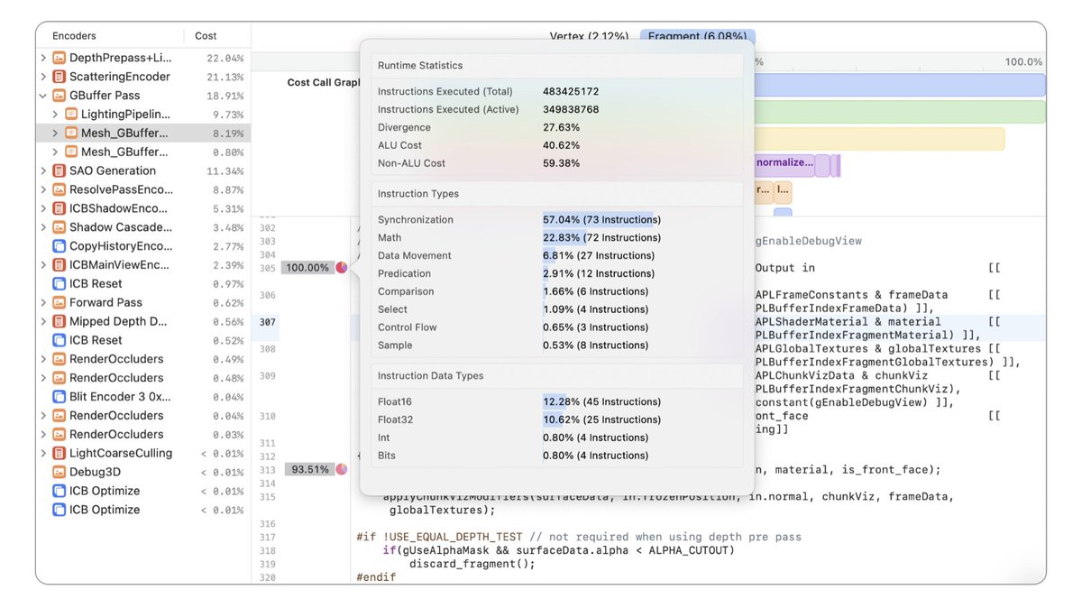 Documentation for the latest Metal performance analysis tools for M3, M4 and A17 Pro is now online. Learn about Performance Heat-maps, Shader Execution History, and Shader Cost Graph at: developer.apple.com/documentation/… developer.apple.com/documentation/…