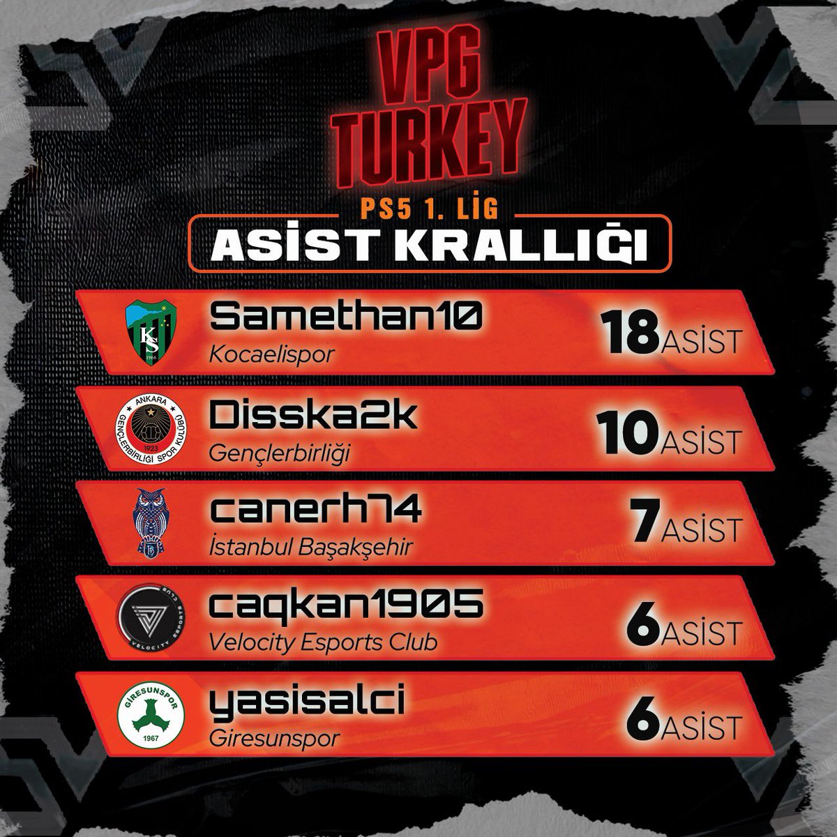 VPG Turkey (@vpgturkey) on Twitter photo 