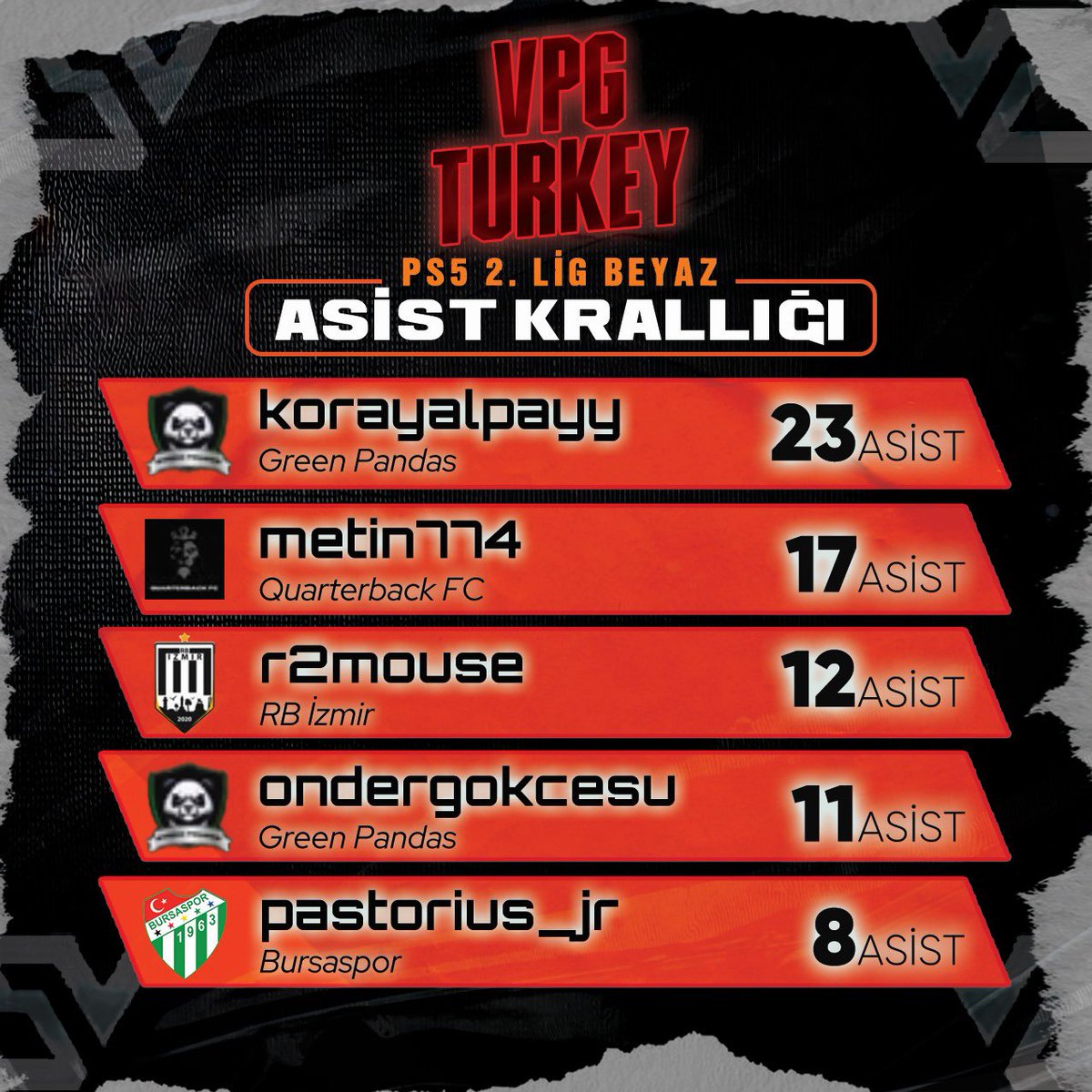 VPG Turkey (@vpgturkey) on Twitter photo 