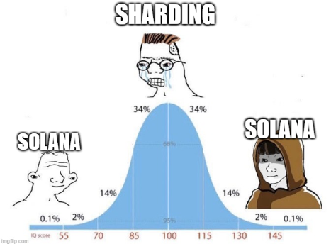Solana is not built for today... 💭

It's interesting to see how the whole IoT industry is moving from highly partitioned systems with scattered layers of isolation, abstraction, distribution and complexity back to monoliths.

20 years ago, SQLite was created for a very niche