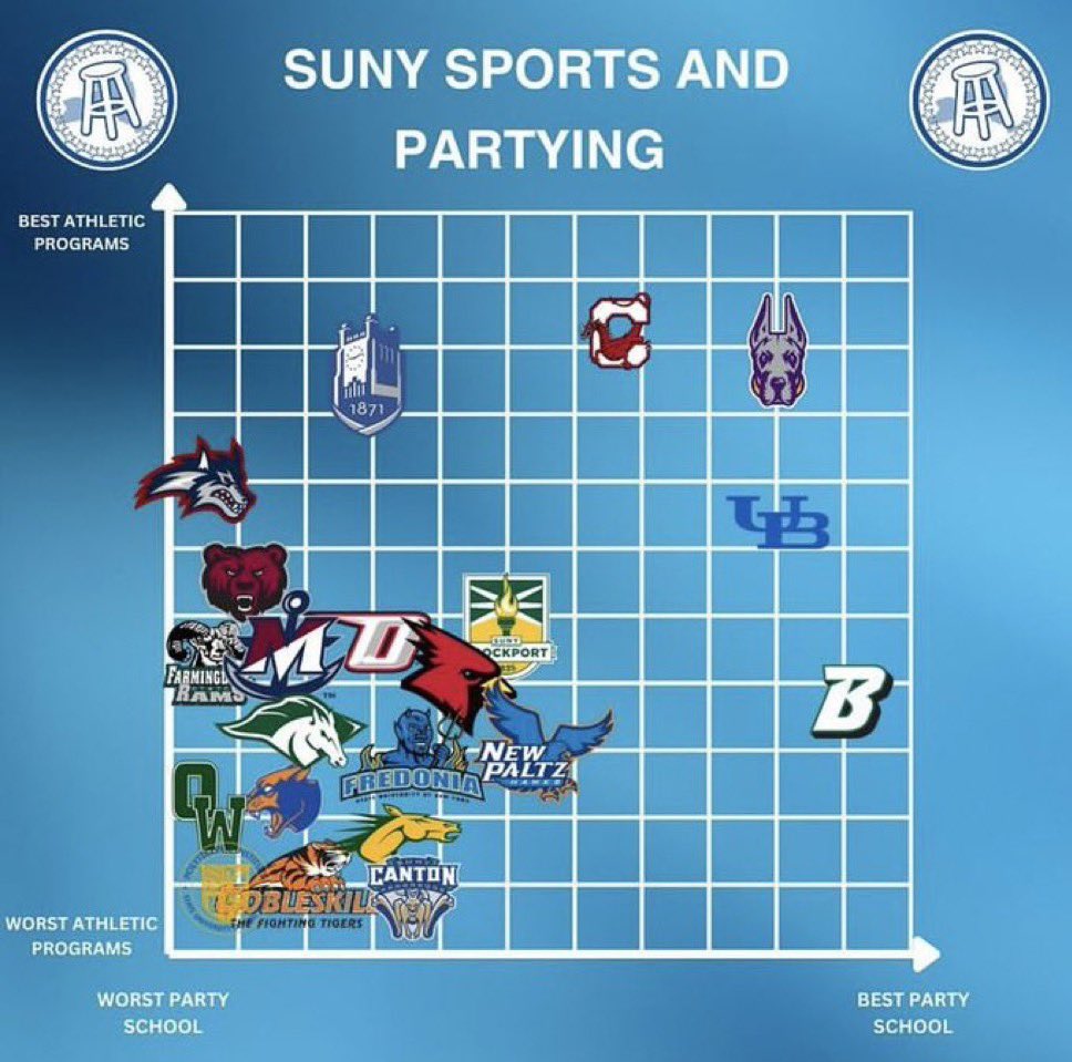 Dilly Dilly 🍻
<a href="/BarstoolSUNY/">Barstool SUNY</a>