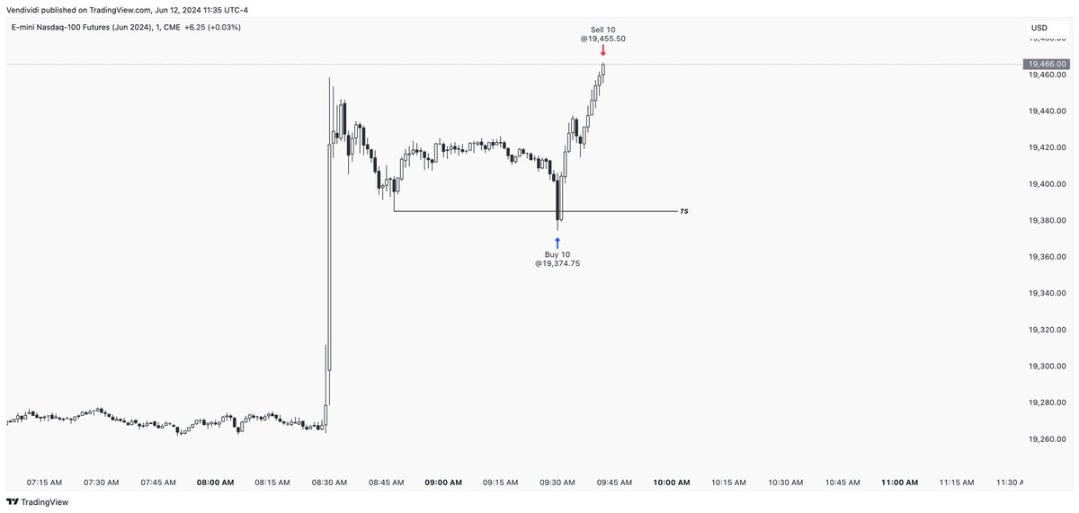 ictalgorithm's tweet image. Turtle Soup is all you need. Credits to the Mentor @Romeotpt