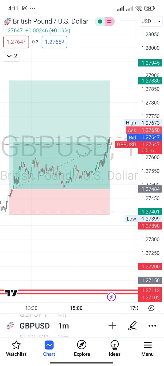 Magic__Trading's tweet image. Alhumdulilah till now 5 trade in #Forex 

#Xauusd BREAK EVEN hit

#Eurusd Buy Sl only 3 pips boom 20 pips 7RR DONE ✅ 

#EURUSD BUY SL ONLY 9 PIPS 2RR DONE ✅ 

#GBPUSD SL 5 PIPS 4rr done ✅

#XAUUSD SELL 180 PIPS ✅

JUST I ALWAYS FOCUS ON RISK TO REWARD 

#FOMC
#cpi
#gold