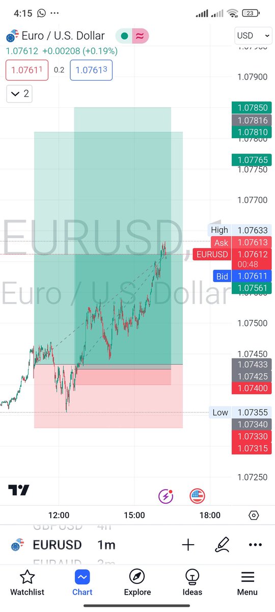 Magic__Trading's tweet image. Alhumdulilah till now 5 trade in #Forex 

#Xauusd BREAK EVEN hit

#Eurusd Buy Sl only 3 pips boom 20 pips 7RR DONE ✅ 

#EURUSD BUY SL ONLY 9 PIPS 2RR DONE ✅ 

#GBPUSD SL 5 PIPS 4rr done ✅

#XAUUSD SELL 180 PIPS ✅

JUST I ALWAYS FOCUS ON RISK TO REWARD 

#FOMC
#cpi
#gold