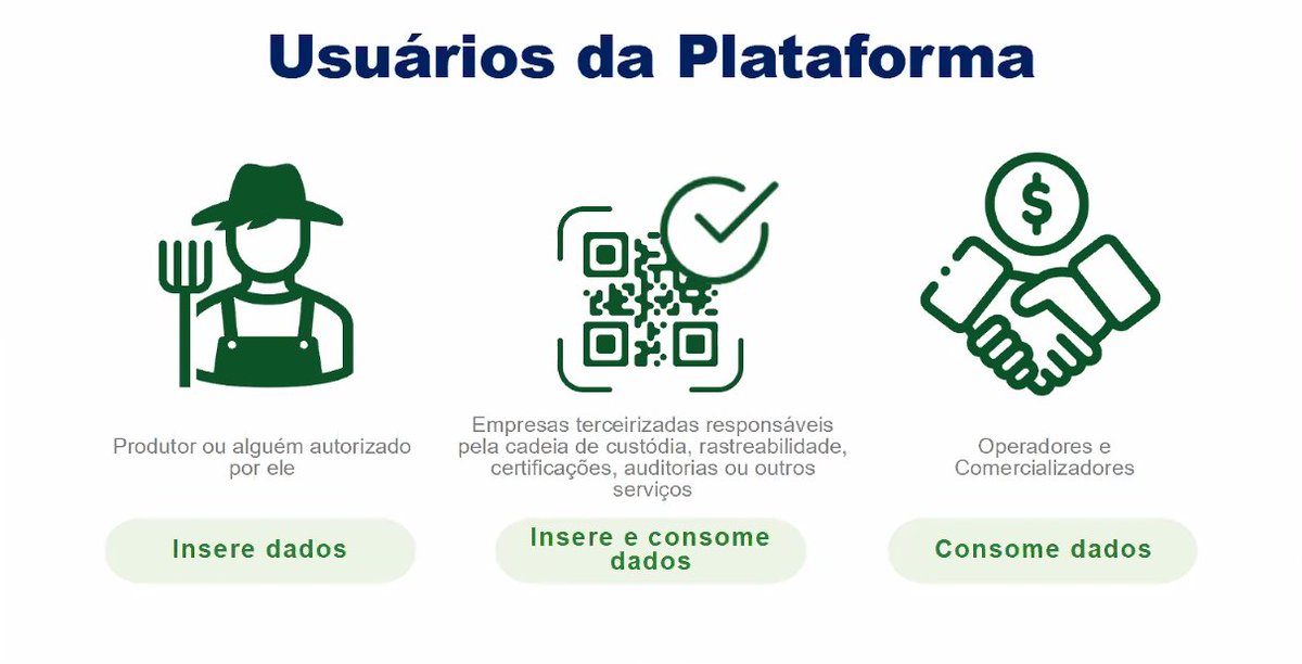<a href="/CICC_Cameroon/">CICC</a> <a href="/Mapa_Brasil/">Ministério da Agricultura e Pecuária</a> 🇧🇷 La Plataforma AgroBrasil+ Sustentável estará operativa antes de la aplicación del Reglamento UE de productos libres de deforestación #EUDR, el 30 de diciembre de 2024 

🔗 Mayor información 👇 
gov.br/agricultura/pt…

#DiálogosCacao