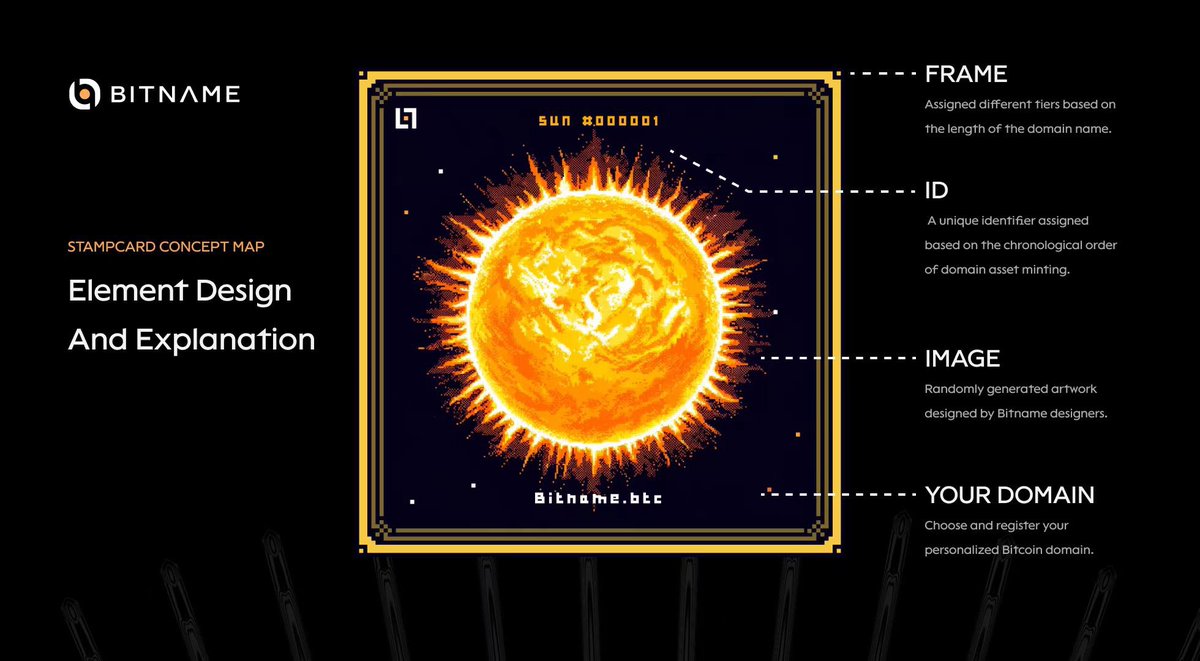 BitnameService's tweet photo. Bitname Stampcard elevates your name NFTs with unmatched collectability and playability! 🌕
Features:
🌕Frame tier
🌕Unique ID
🌕Series-based artwork (currently the Solar System image)
🌕Your domain
#NFT #nameservice #SRC101 #SRC20 #Stamps #Bitcoin https://t.co/3Rnk0FK7Sr