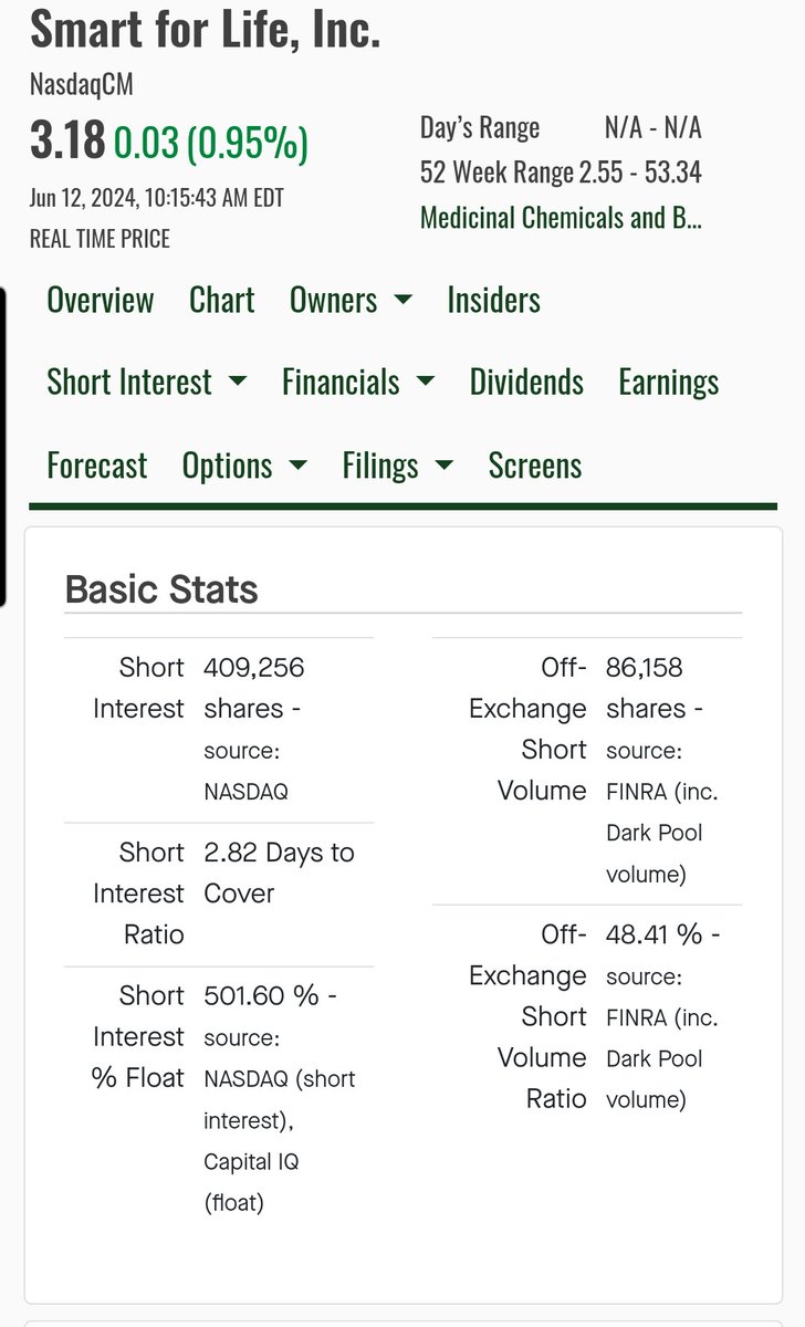 Shwebster's tweet image. Is this accurate for short interest on $SMFL #SMFL 501.6%?!