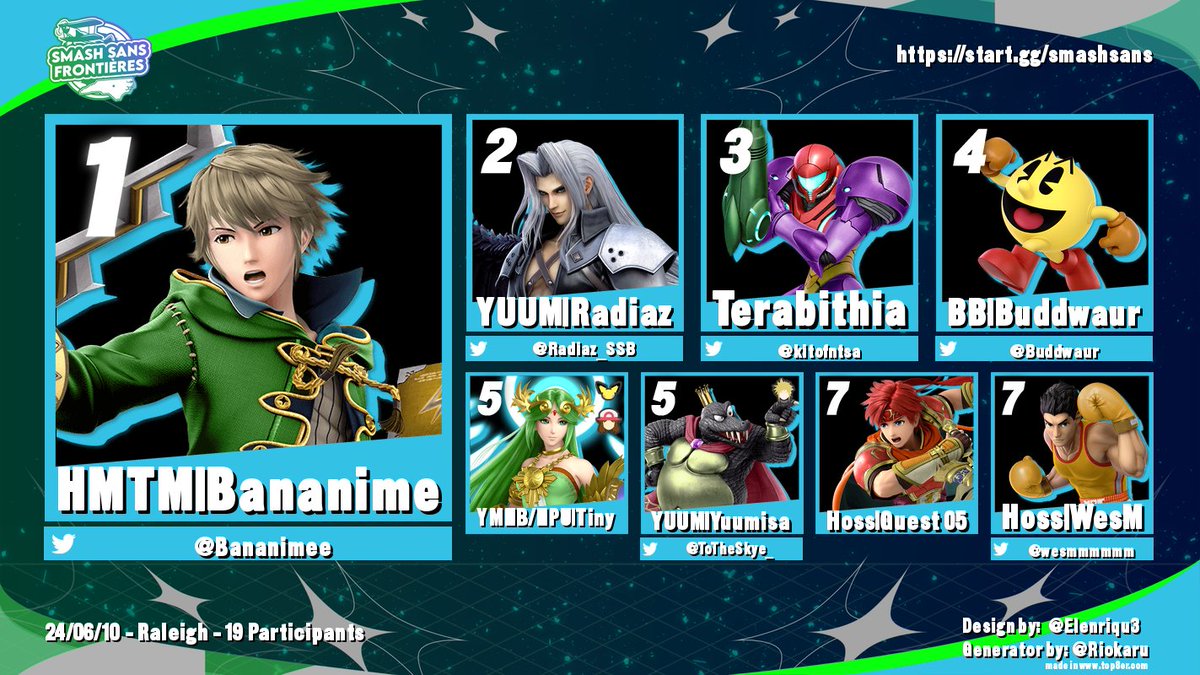 Congrats to <a href="/Bananimee/">Bananime</a> for winning Sans 201! Remember to sign up for Patchwork!

1. 🤠
2. <a href="/Radiaz_SSB/">Radiaz</a> 
3. <a href="/kitofntsa/">kito (fantasia)</a> 
4. <a href="/Buddwaur/">Buddwaur</a> 
5. Tiny / <a href="/ToTheSkye_/">Skye</a> 
7. Guest05 / <a href="/wesmmmmmm/">WesM</a>