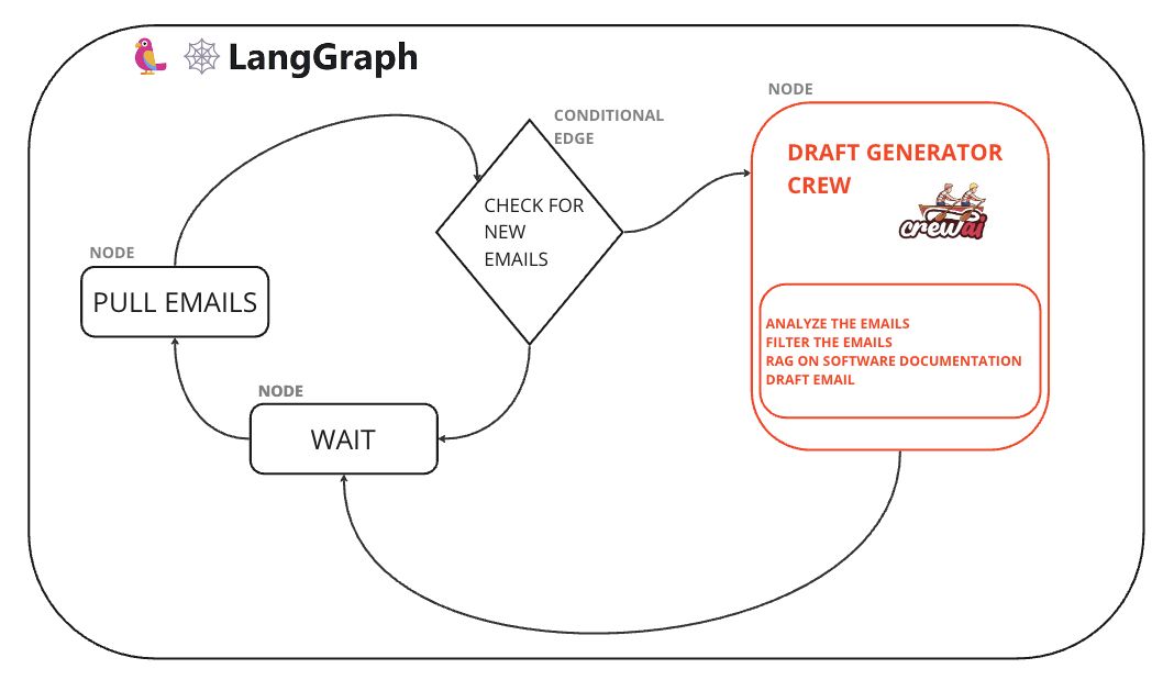_LXAI's tweet image. Enhance your customer support with cutting-edge e-mail automation techniques! Discover how AI can streamline responses and improve customer satisfaction with this article by #LatinXinAI community member Gabriel Rennó
#ComputerSciece #ArtificialIntelligence
buff.ly/3x9EGlo
