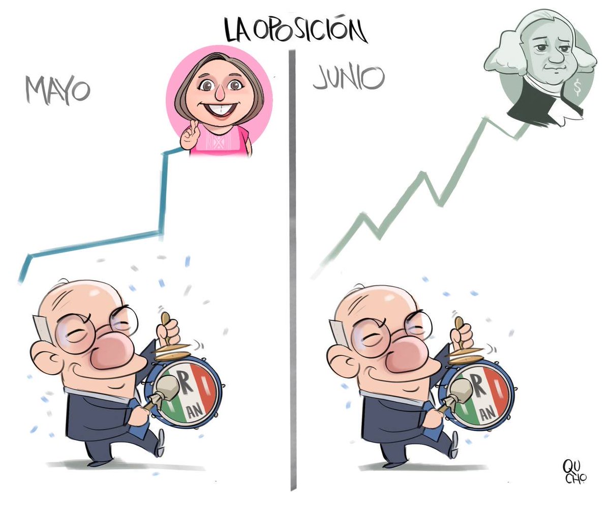 alvaro_delgado's tweet photo. “La oposición”, de @qucho https://t.co/YGhiaTzMzL