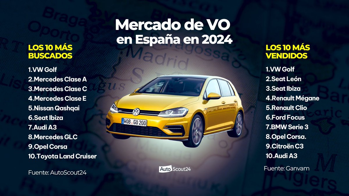 #Motor Te hemos contado cómo es el futuro #airbag de #volante Cómo afecta las altas temperaturas #calor a los #neumaticos Puedes volverlo a escuchar 🎧 en <a href="/COPE/">COPE</a> #radio <a href="/Poniendocalles/">Poniendo las Calles 🇪🇸</a>