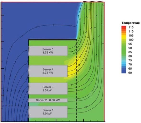 In week two of Airflow Management Awareness Month, Upsite is covering the Rack. Check out their latest blog for a brief overview of the Rack level, including best practices, examples, and featured resources.  buff.ly/3XnL2rU buff.ly/3XnL2rU