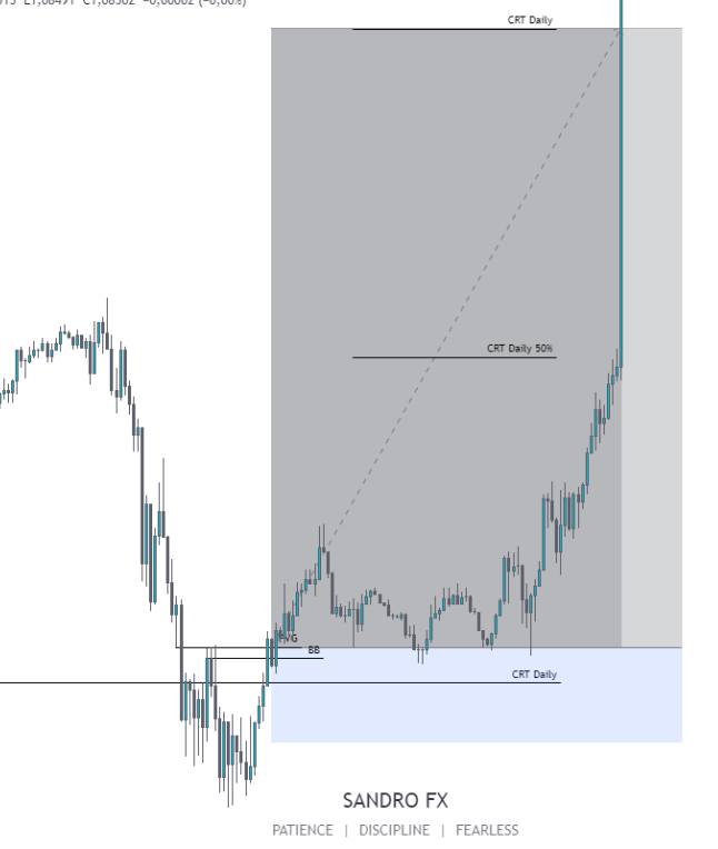 SandroForex's tweet photo. Trade from 11.06.2024
Monday Model
@TheAuthorFX https://t.co/siGZMG3Ttp