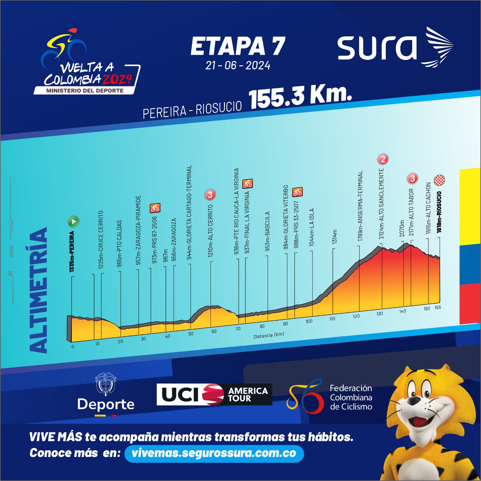 Vuelta a Colombia 2024 Recorrido, Perfiles y Equipos » Noticiclismo
