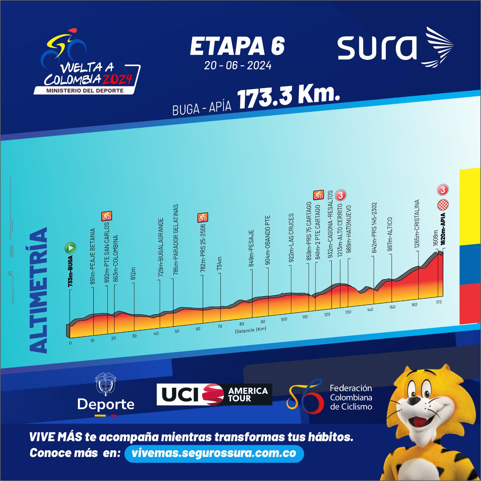 Vuelta a Colombia 2024 Recorrido, Perfiles y Equipos » Noticiclismo