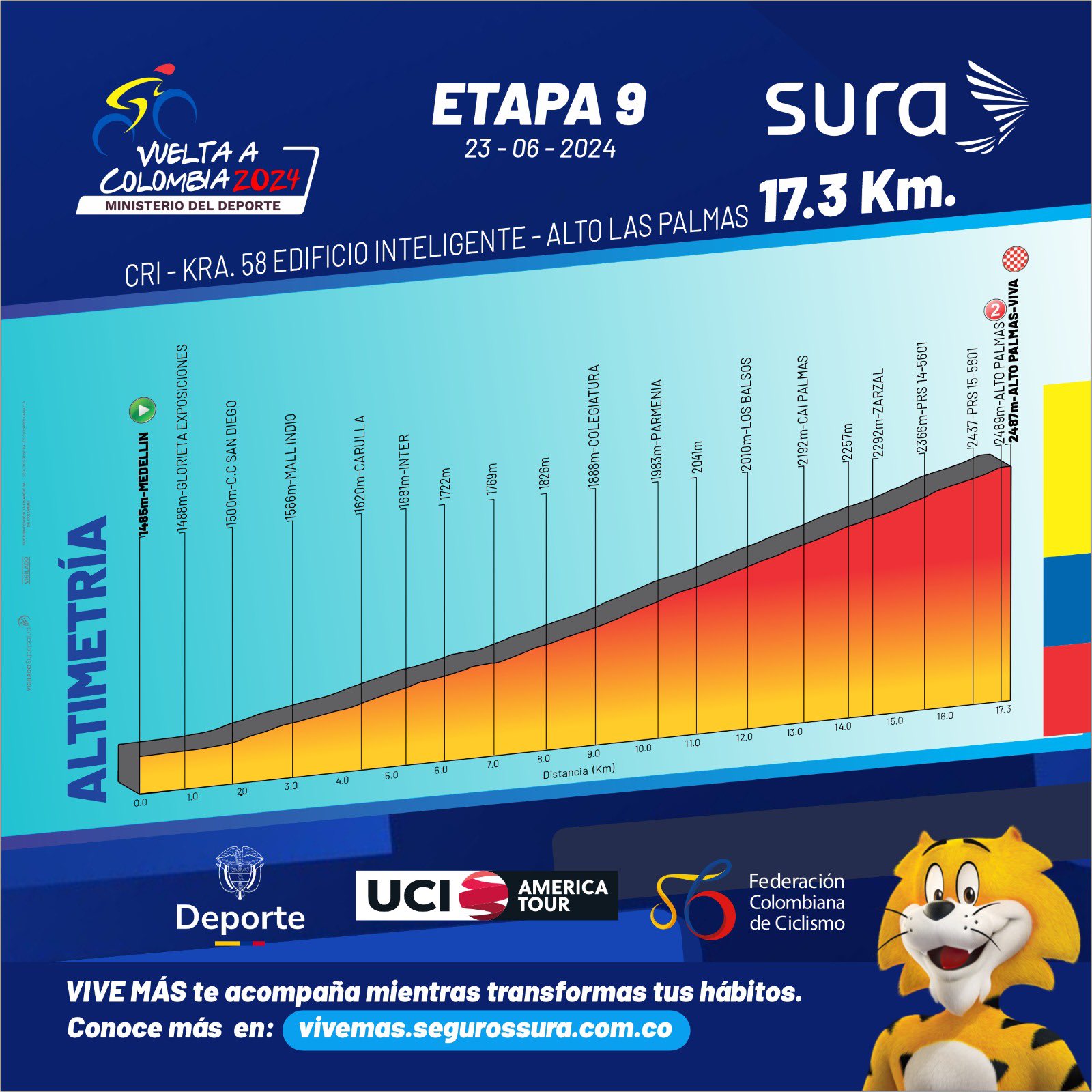 Vuelta a Colombia 2024 - Etapa 9