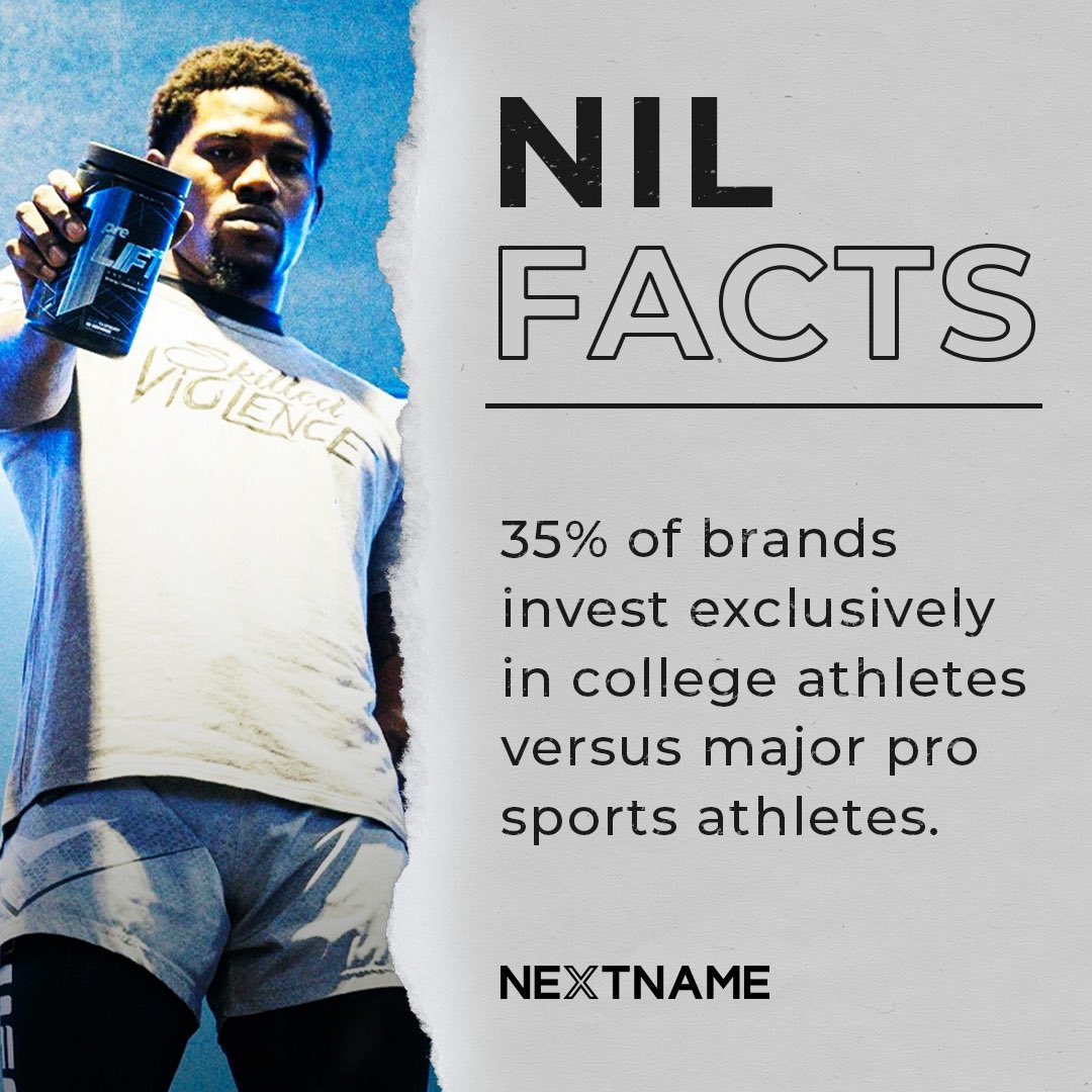 NextName_io's tweet photo. ๐Did you know? 35% of brands now focus solely on investing in college athletes over pro athletes, according to @sponsorunited ! The landscape of sports endorsements is shifting. ๐
#NextName #NIL #NILAthletes #SportsEndorsements #MarketingTrends #AthleteEndorsements #SportsBusiness #NILRevolution #BrandStrategy