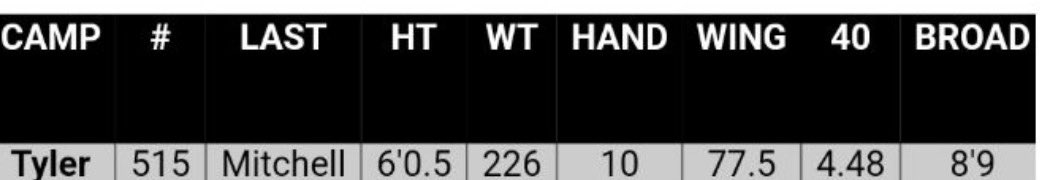 Here are my results from the SFA Camp!!🟣⚪️