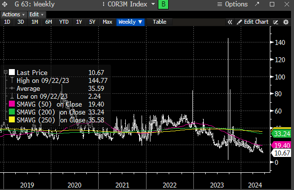 Tyler_Neville_'s tweet photo. Implied correlation making new lows today....
This should weigh on the $VIX
#shortvolatility https://t.co/oNTTRduumf